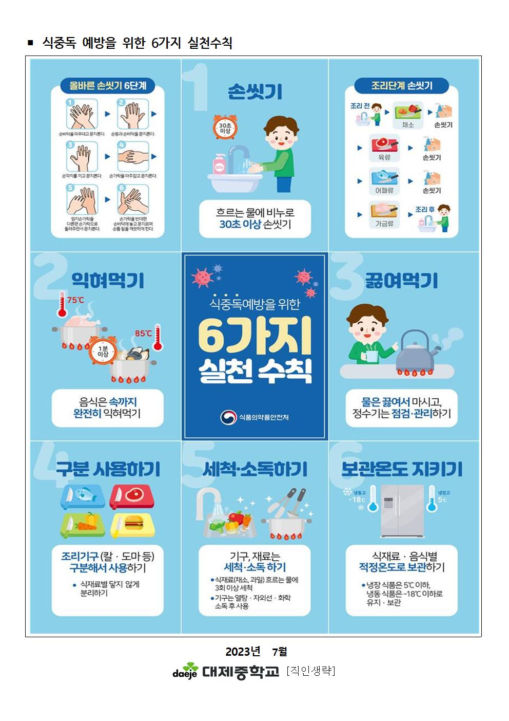 [가정통신문] 7~8월 학생&학부모(위생) 식중독예방 6가지 실천수칙(병원성대장균)002