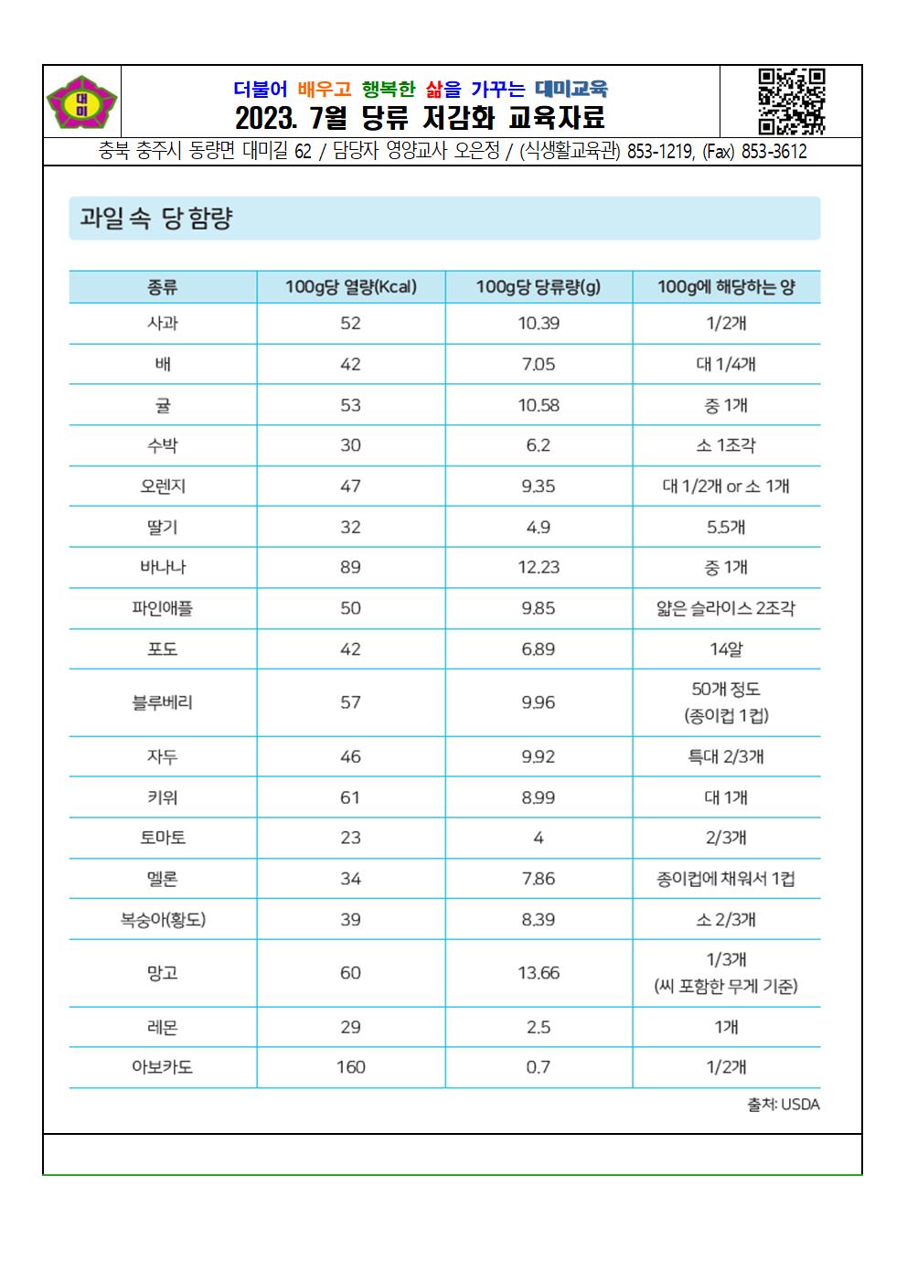 2023. 7월 당류 저감화 교육자료001