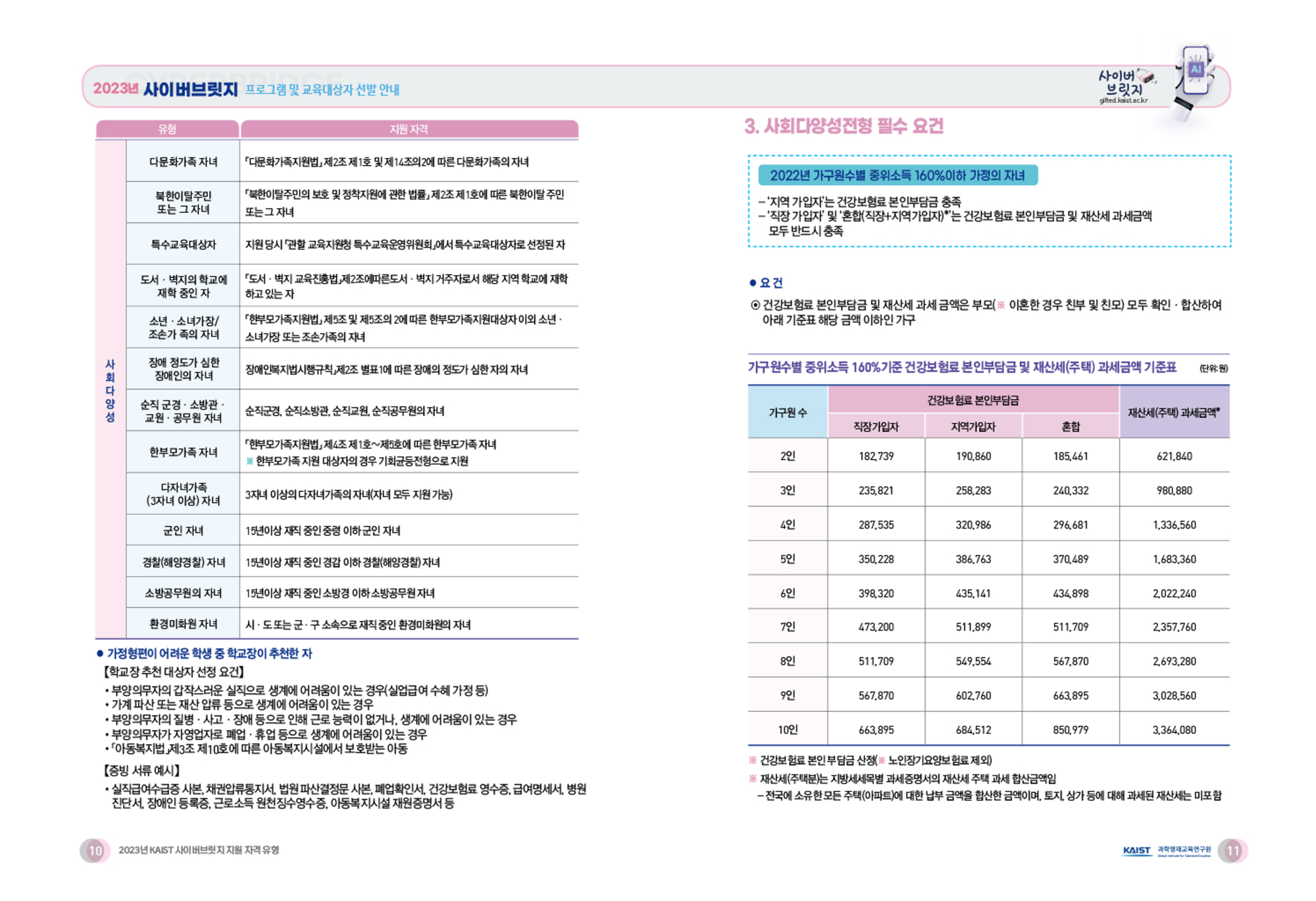 2023 사이버브릿지 프로그램 리플릿_6