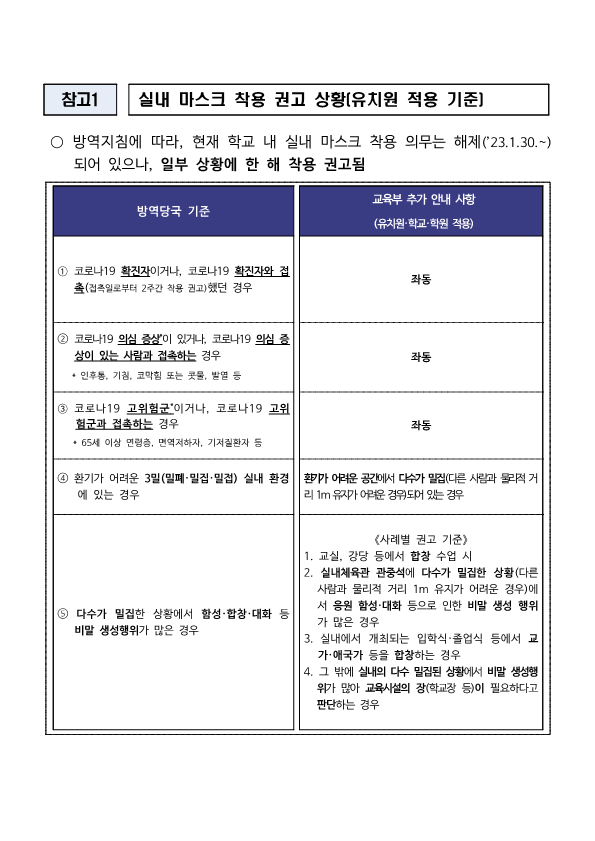 2023.코로나19 위기단계 하향에 따른 방역지침 변경 안내문_2