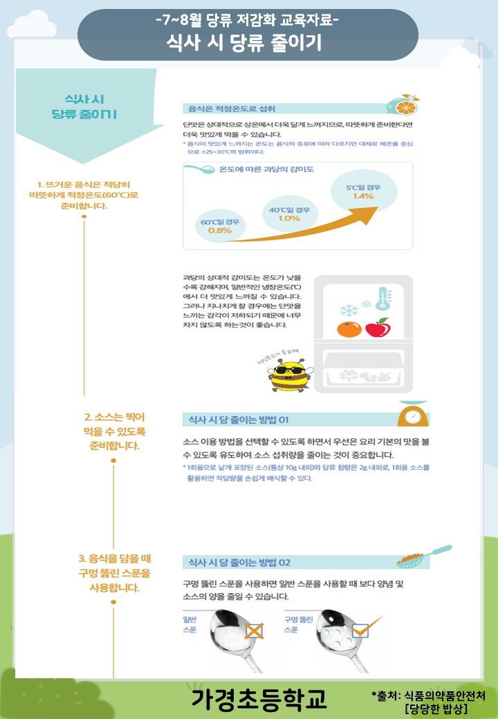 7~8월 당류 저감화 교육자료 서식