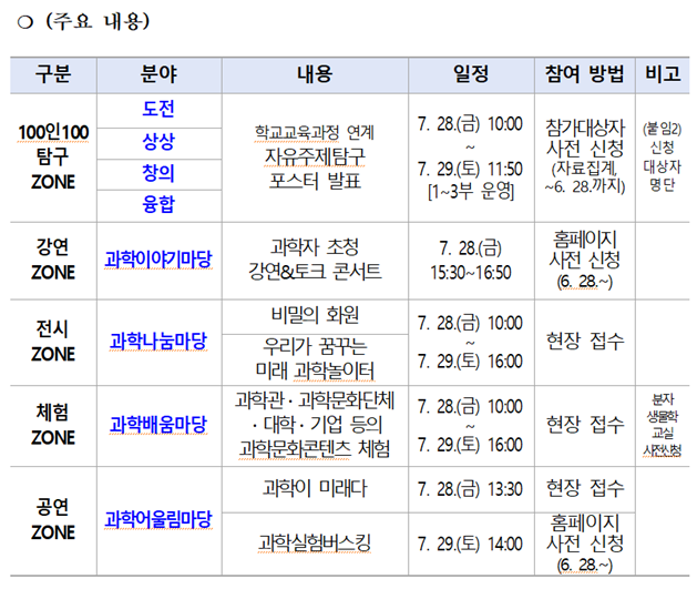 충북 노벨 100인100창의과학페어