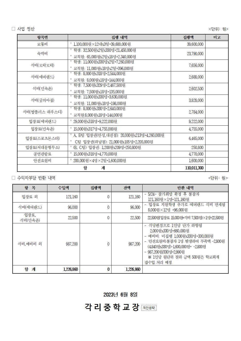 2023. 2학년 수학여행 정산 결과 안내 가정통신문002