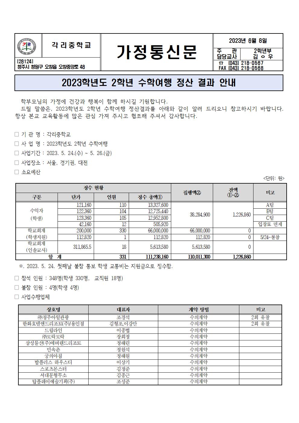 2023. 2학년 수학여행 정산 결과 안내 가정통신문001