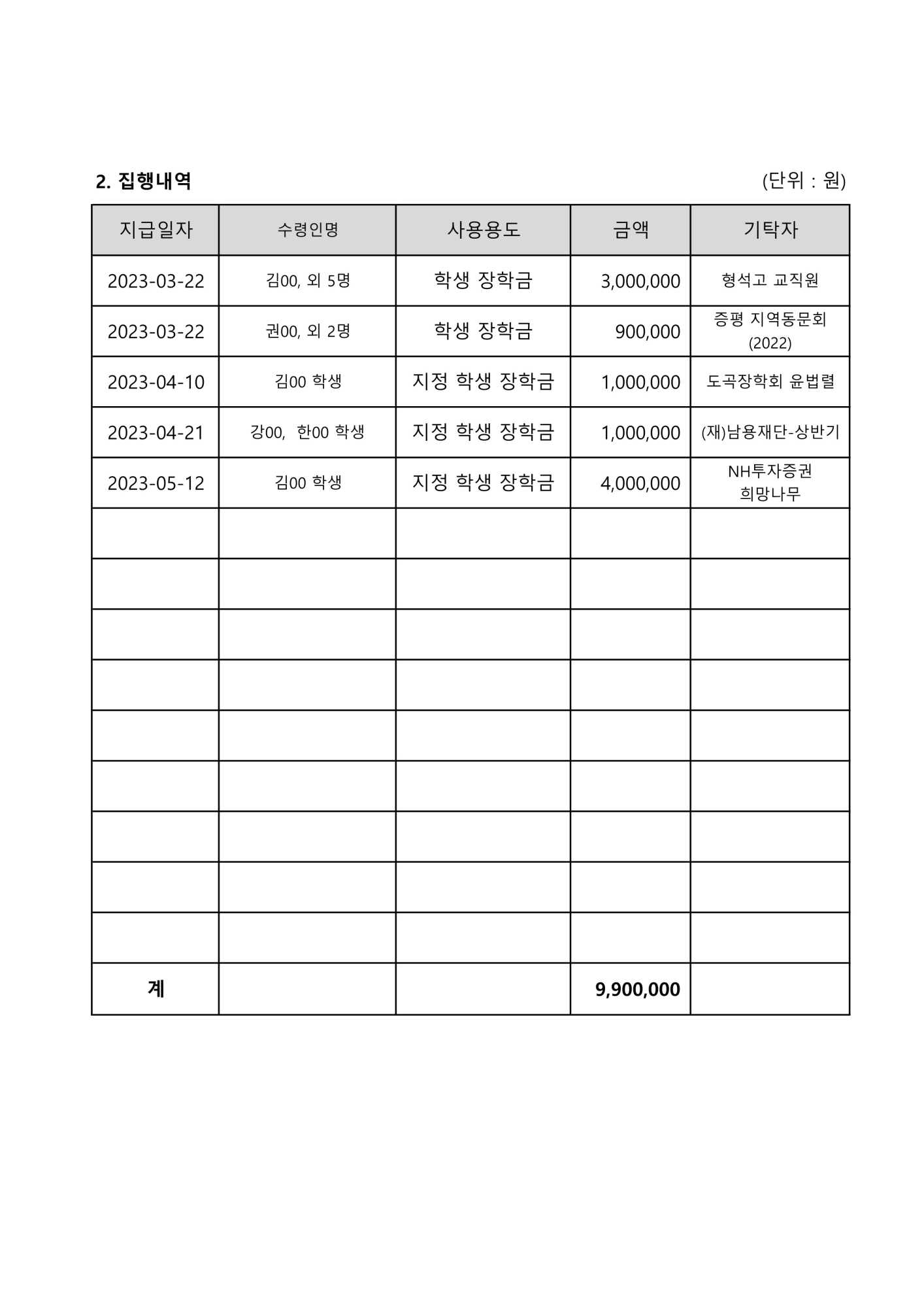 2023. 학교발전기금 접수 및 집행내역(1분기)_2