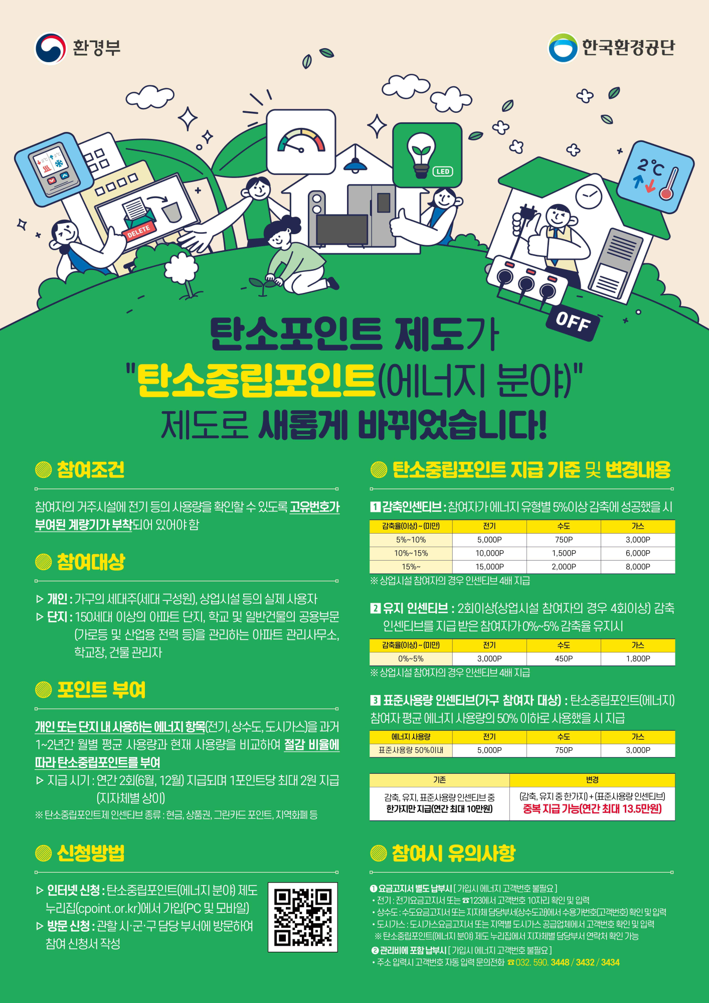 탄소중립포인트(에너지분야)제도 변경 안내
