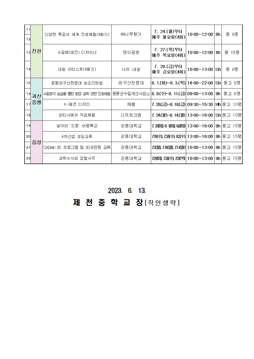 2023. 여름방학 마을연계 진로체험 신청 안내 가정통신문002