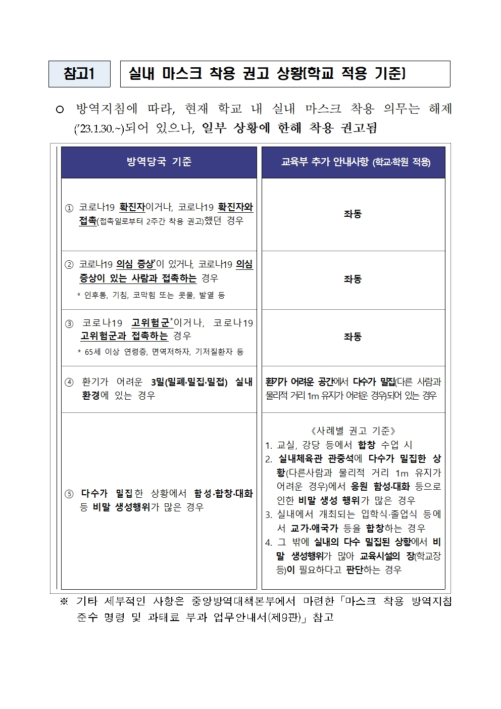 학교 홈페이지 안내문(코로나-19 관리, 2023.6.~)002