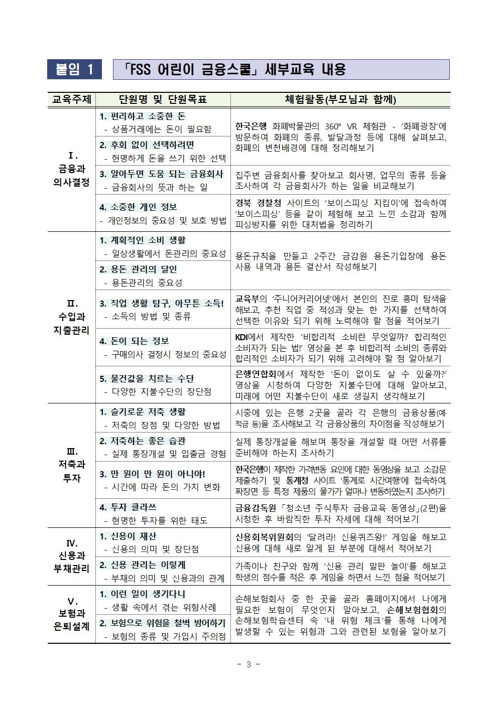 어린이 금융스쿨 참가자 모집 안내문003