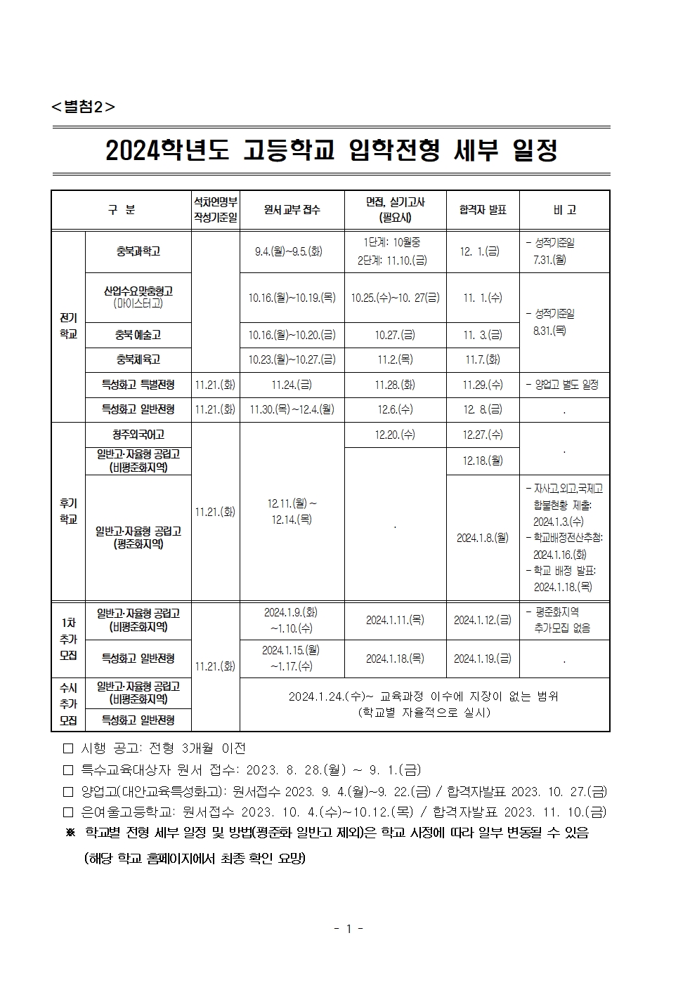 별첨2001