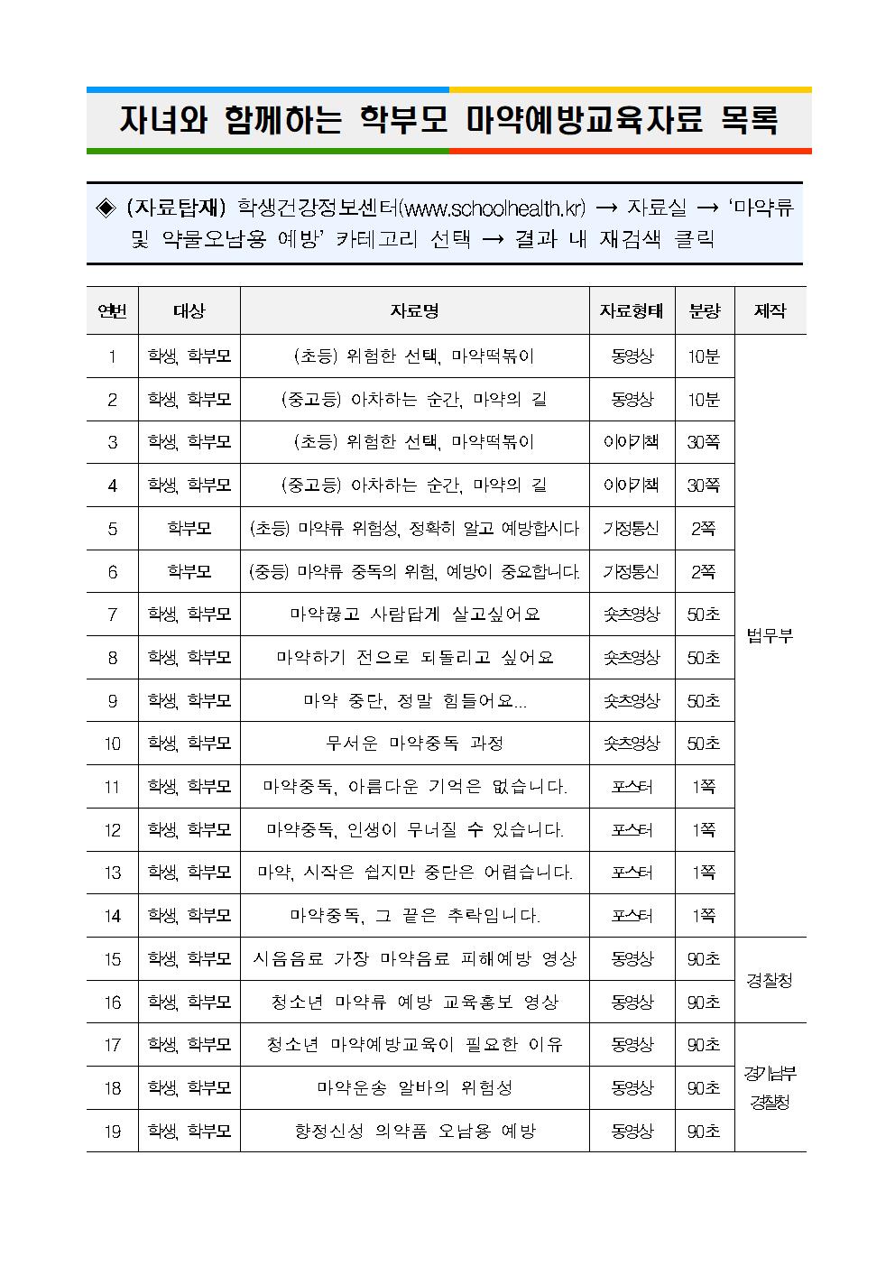 학교 마약류 예방을 위한 학부모 교육자료 안내002