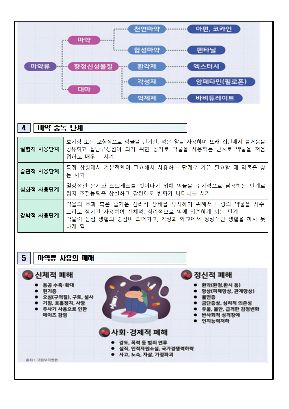 마약류 예방교육 가정통신문002