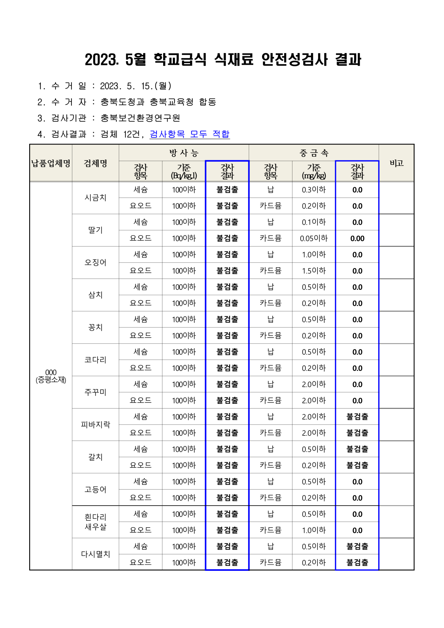 2023. 5월 학교급식 식재료 안전성(방사능, 중금속)검사 결과_1