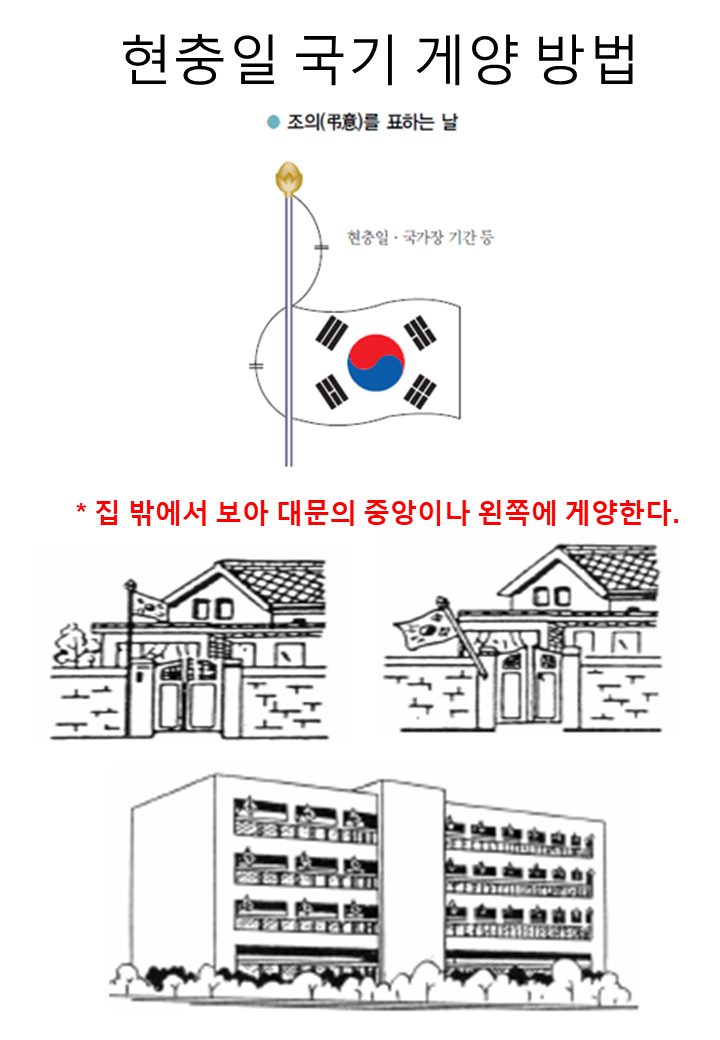 국기게양법