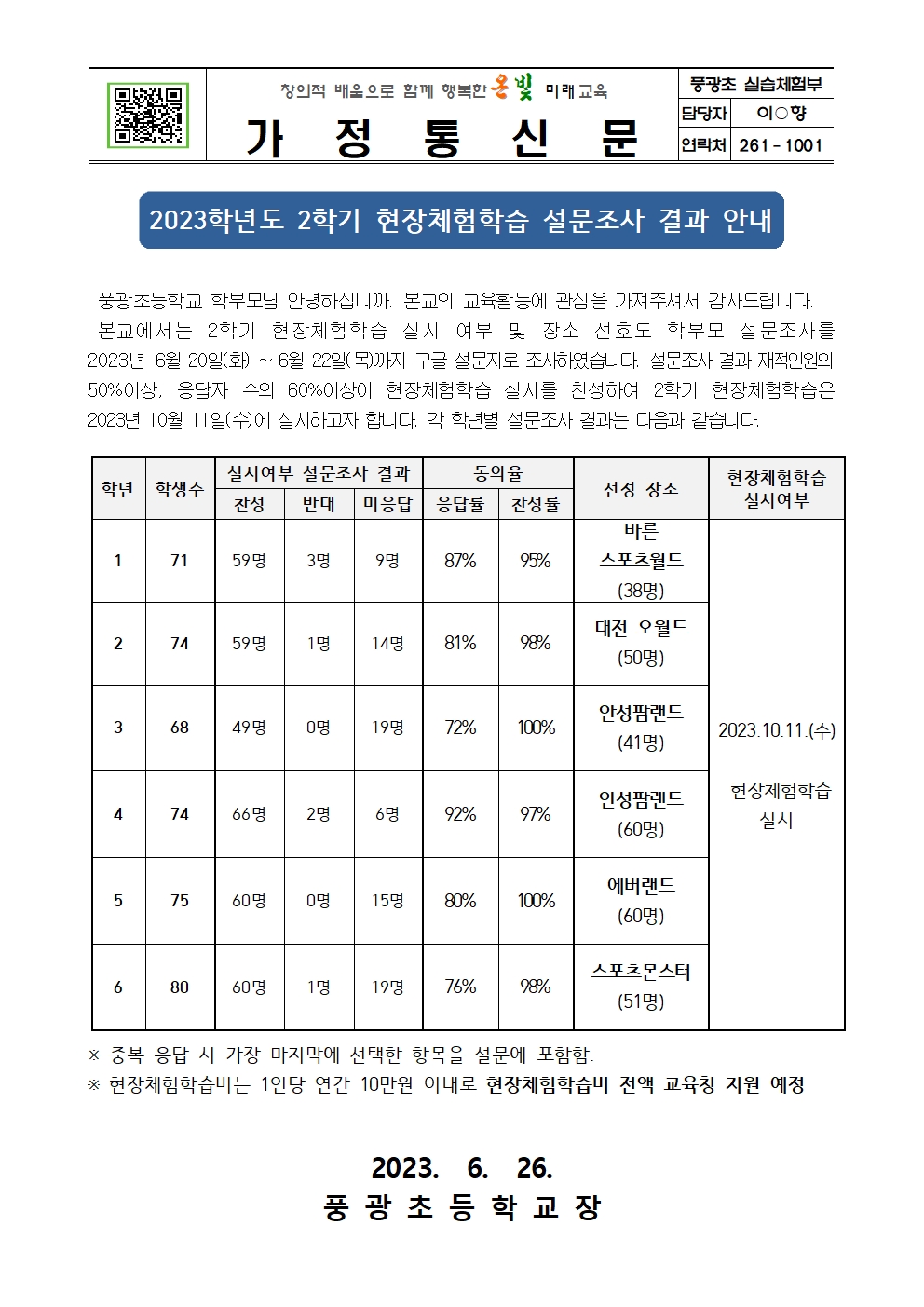 2023학년도 2학기 현장체험학습 학부모 설문조사 결과 안내장001