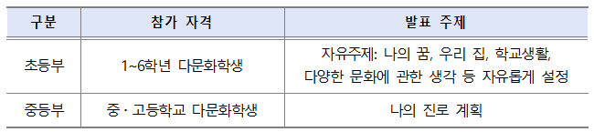 화면 캡처 2023-06-29 150746