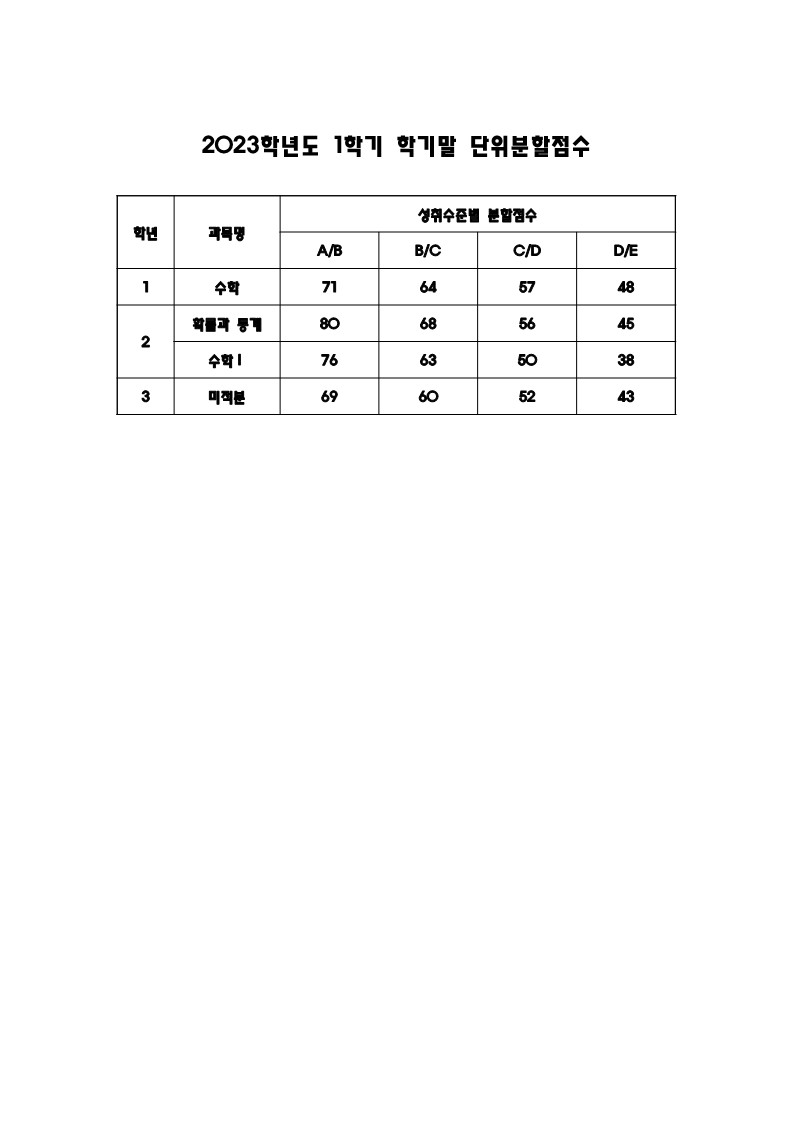 2023학년도 1학기 학기말 단위분할점수_1