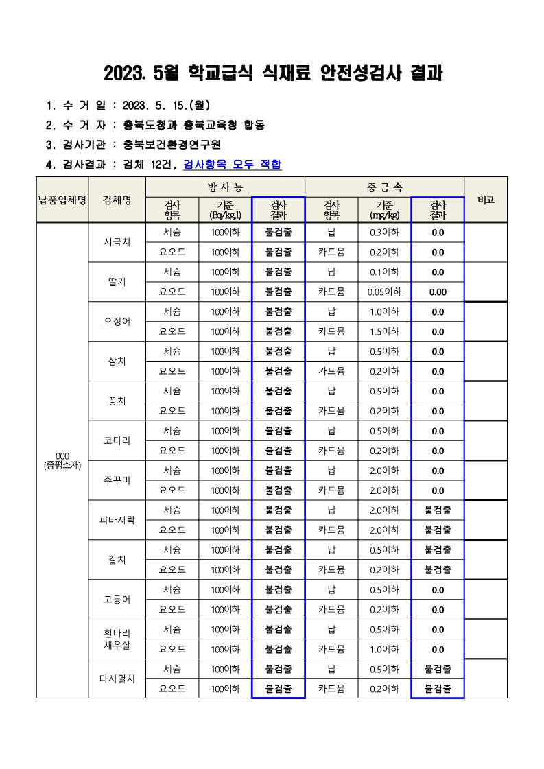 충청북도교육청 체육건강안전과_2023. 5월 학교급식 식재료 안전성(방사능, 중금속)검사 결과_1