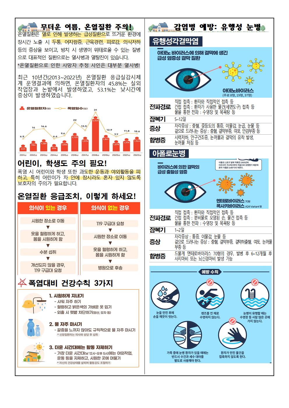 2023. 6월 보건소식지002