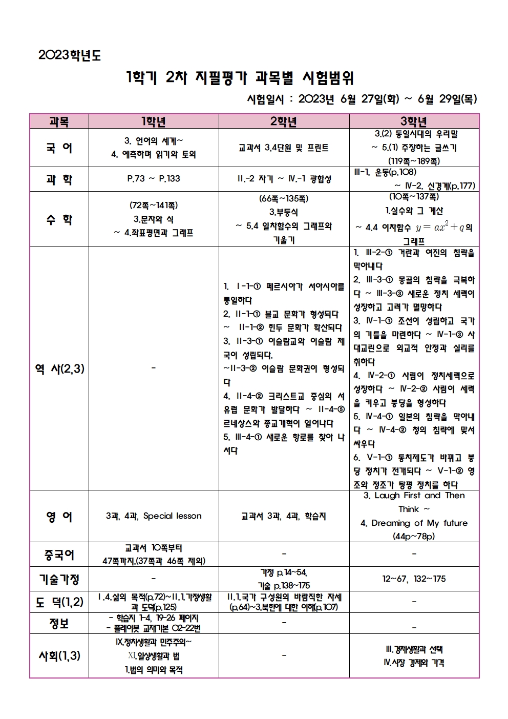 시험범위001