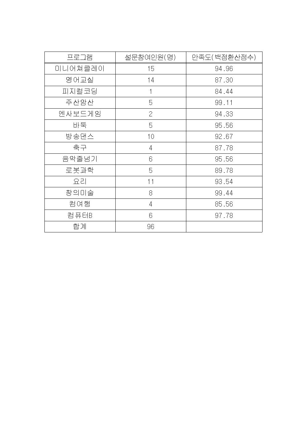 빈 문서 1001