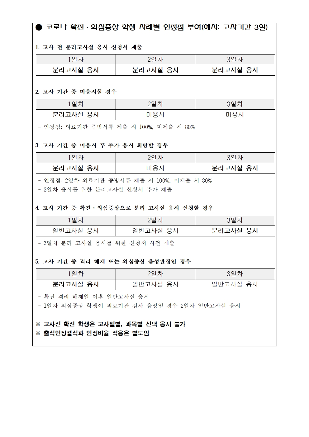 2023. 1학기 기말고사 계획(웹게시용)(0622)002