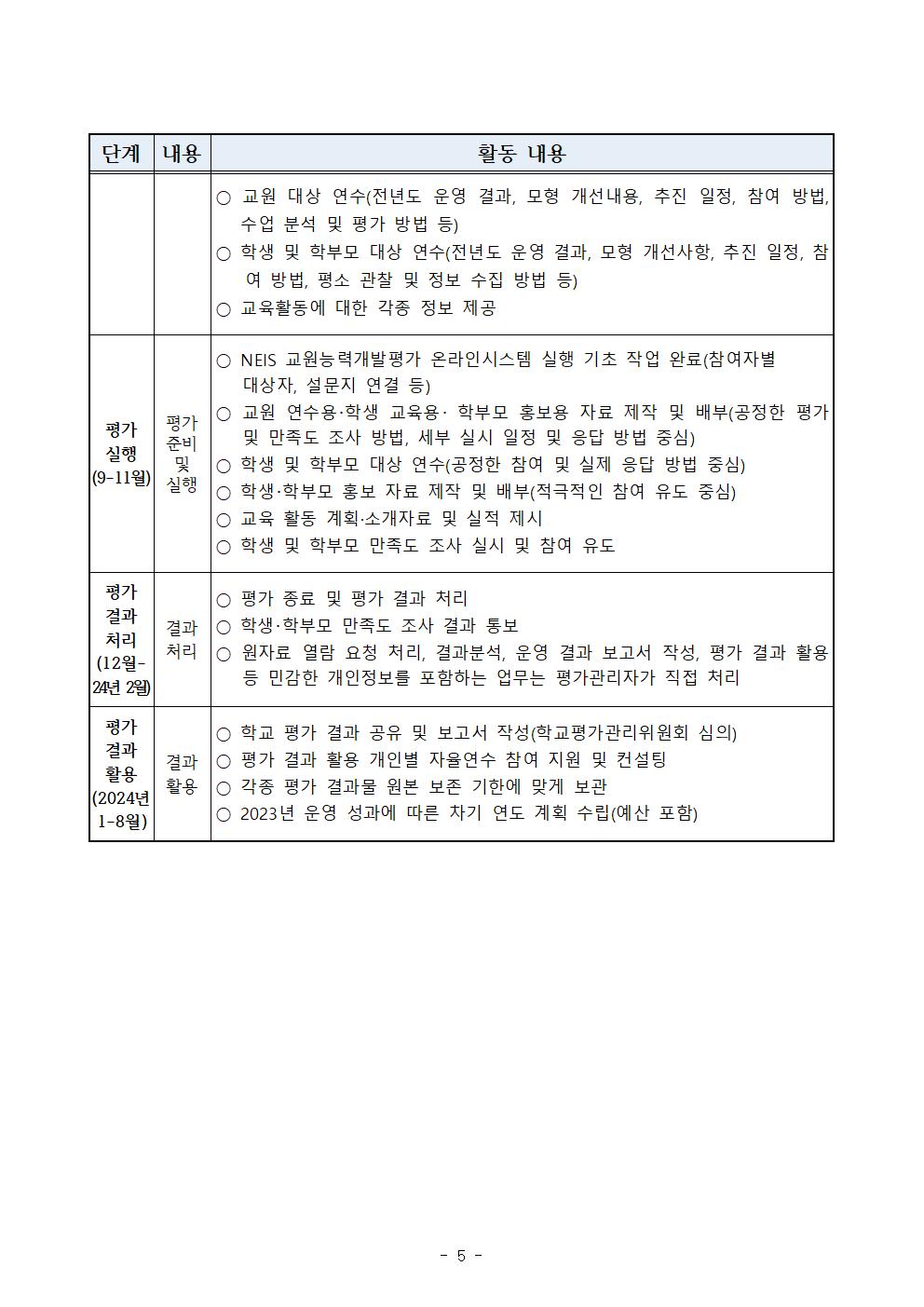 보덕중학교 교원능력개발평가 운영 계획007