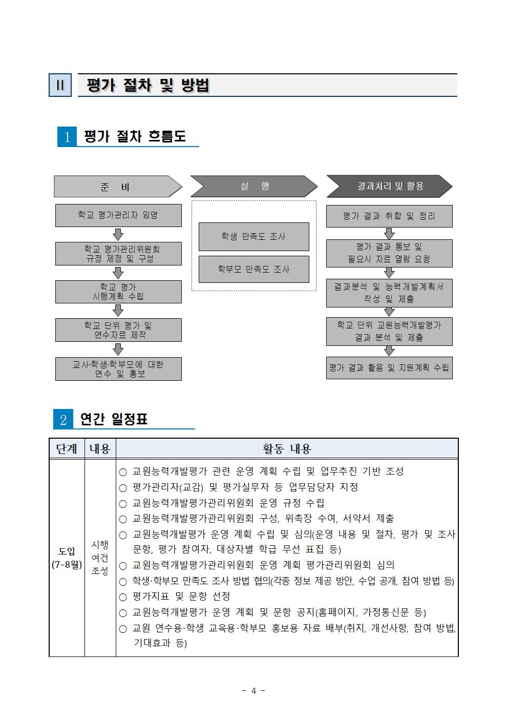 보덕중학교 교원능력개발평가 운영 계획006