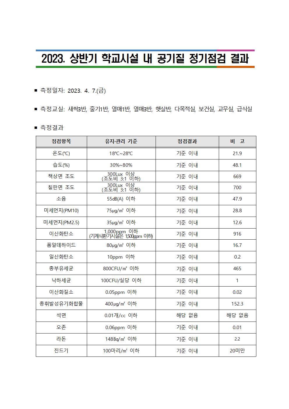 2023. 상반기 학교시설 내 공기질 정기점검 결과001