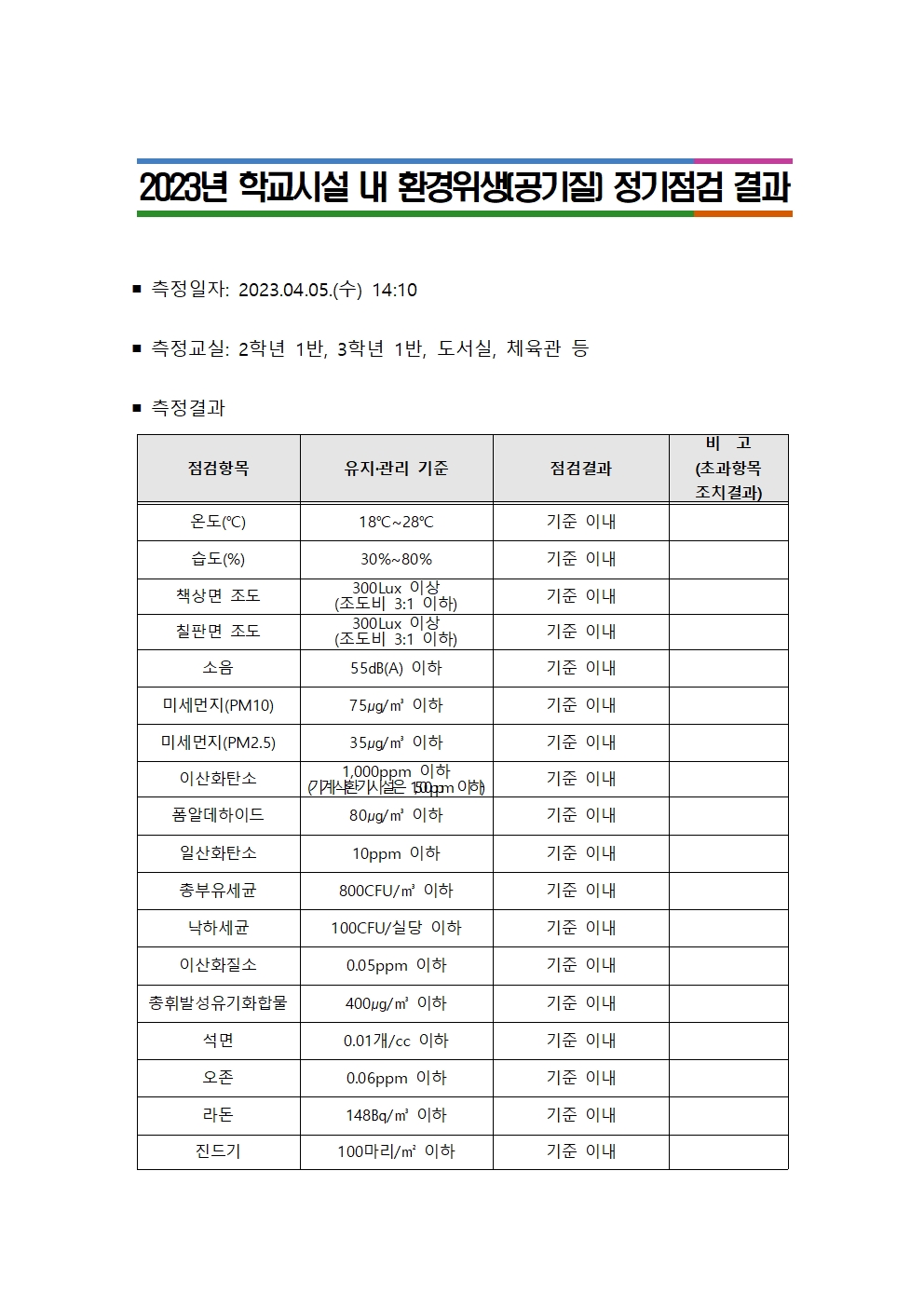 공기질 정기점검 결과 공개(청산중)001