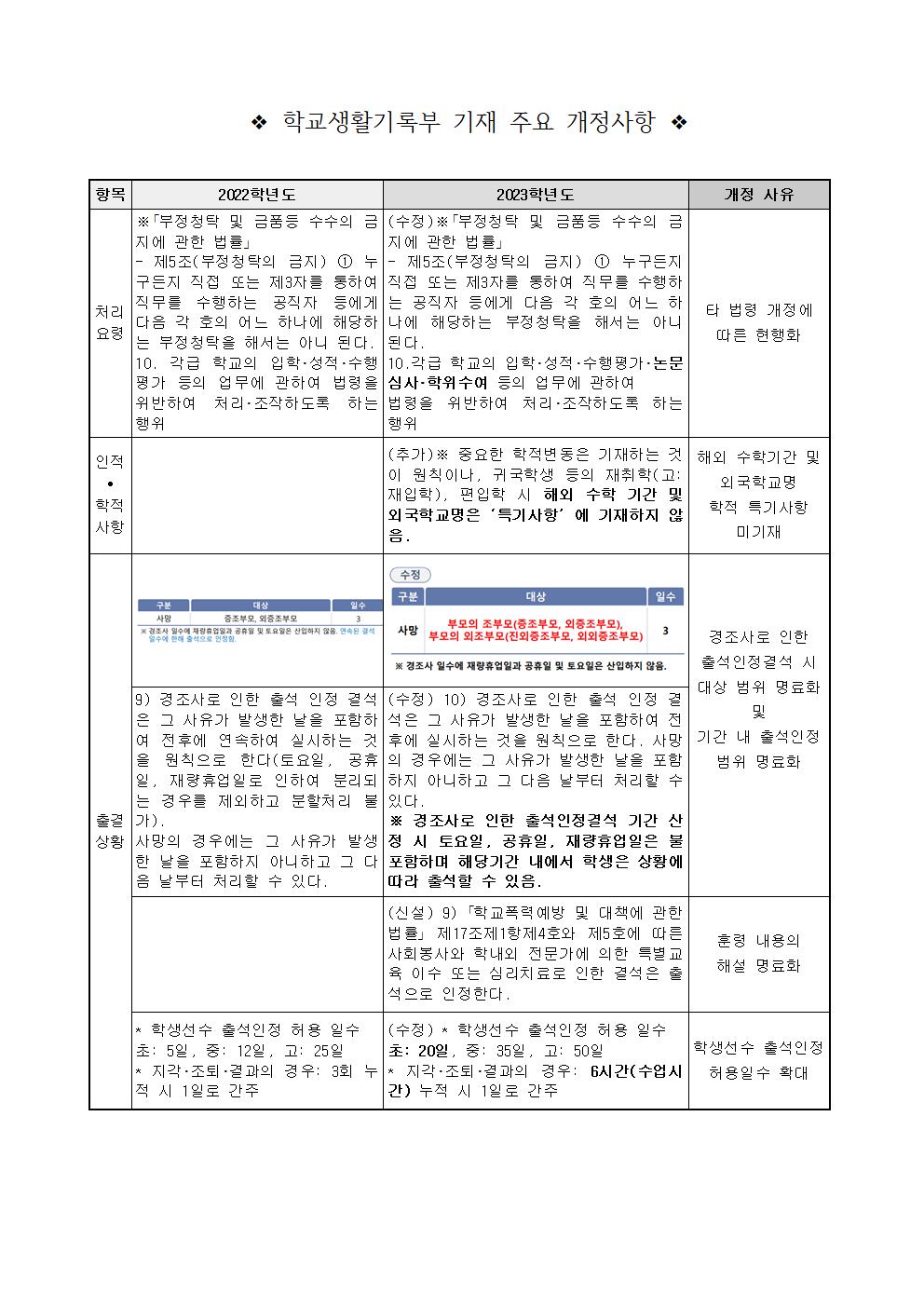 2023학년도 학교생활기록부 기재 주요 개정사항 안내(충주대소원초)002