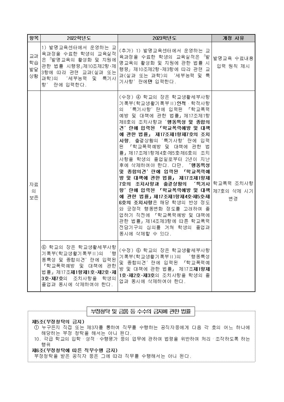 2023학년도 학교생활기록부 기재 주요 개정사항 안내(충주대소원초)003