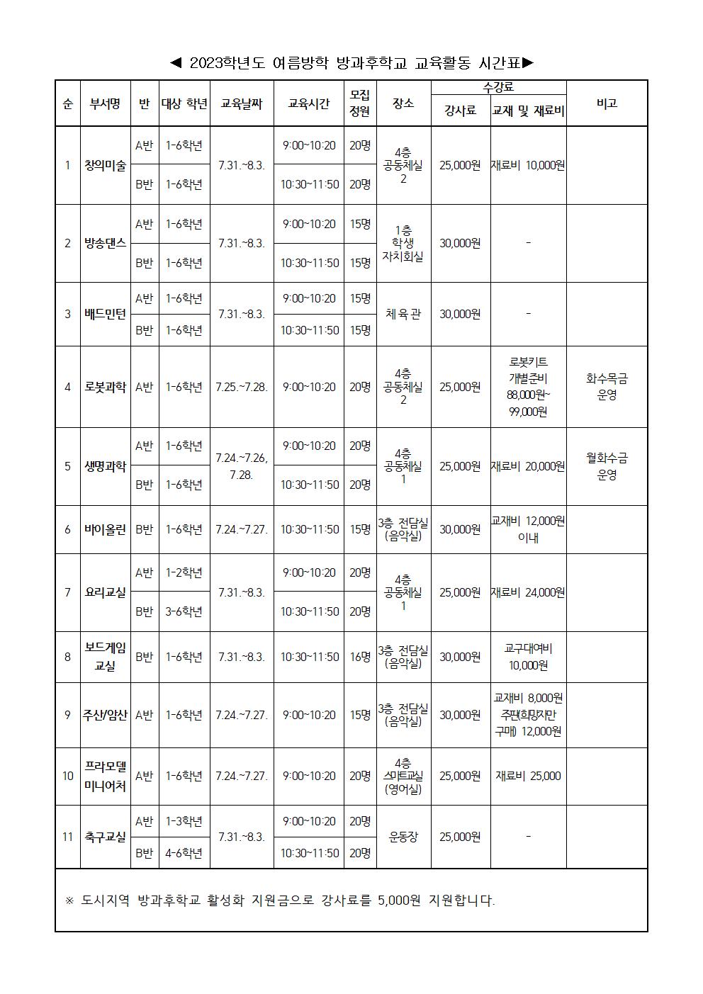 2023. 여름방학 방과후학교 확정시간표 및 수강료 납부 안내002