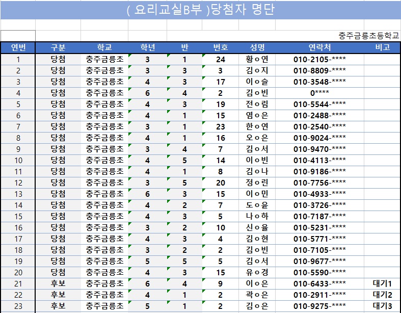 여름방학 방과후 요리교실B부 당첨자 명단