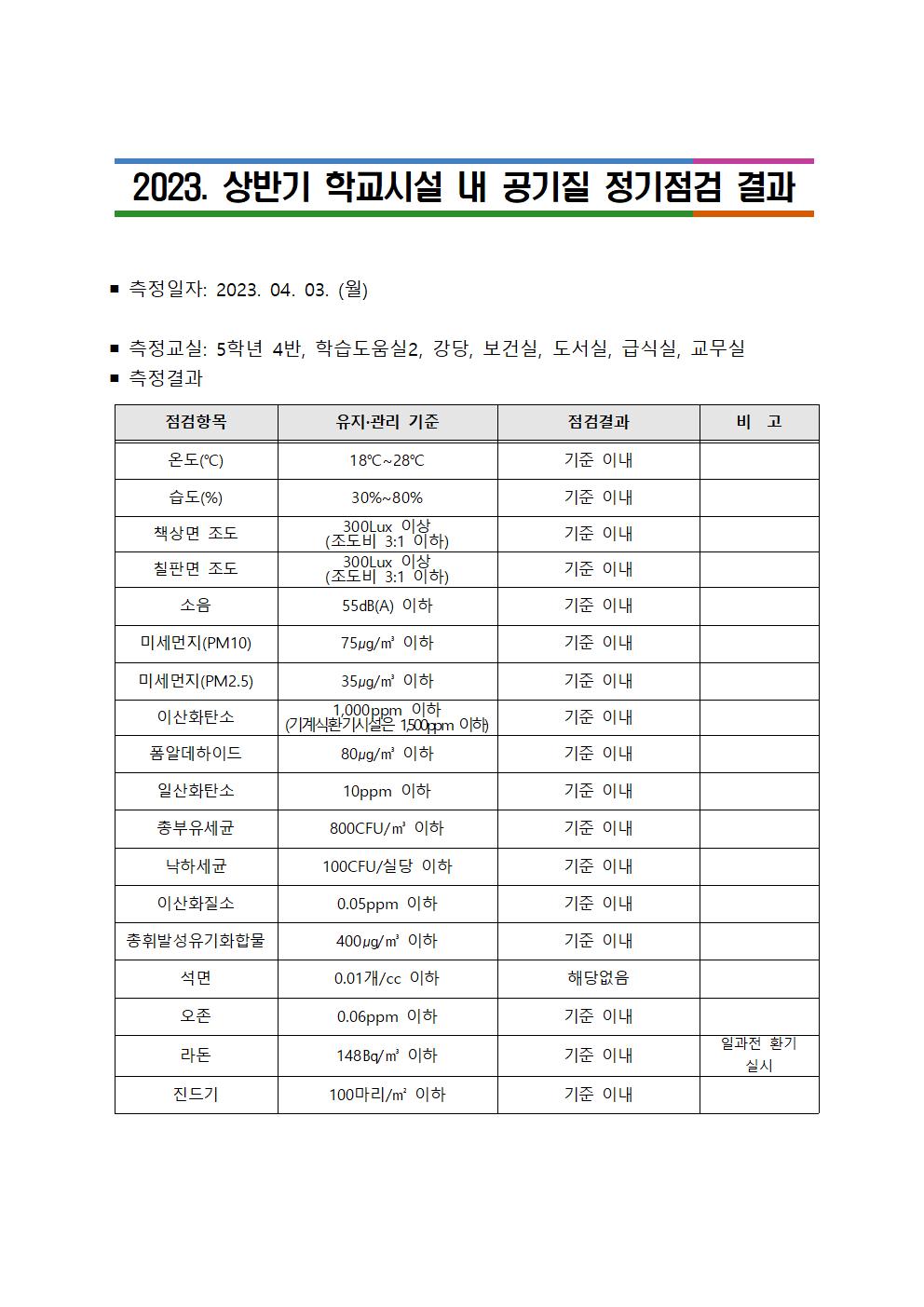 2023. 상반기 학교시설 내 공기질 정기점검 결과001