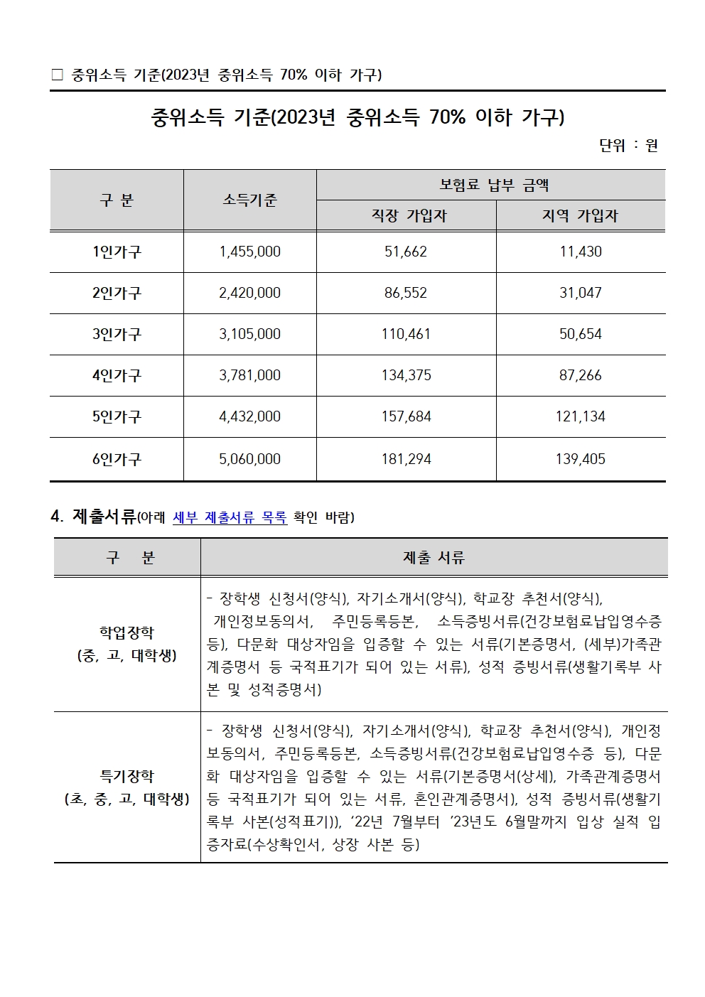 2023년 제 4회 다문화청소년(학업, 특기) 장학금 세부 개요004