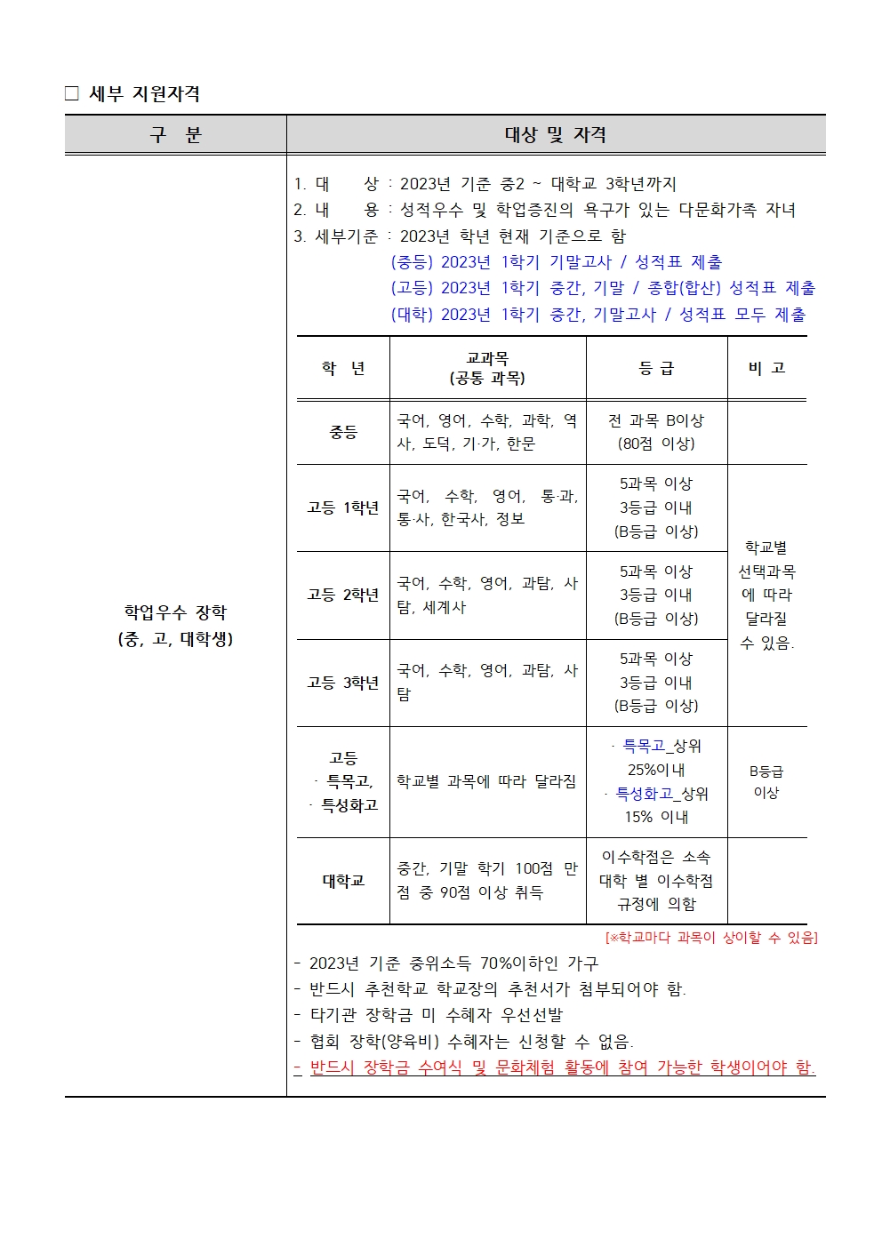 2023년 제 4회 다문화청소년(학업, 특기) 장학금 세부 개요002