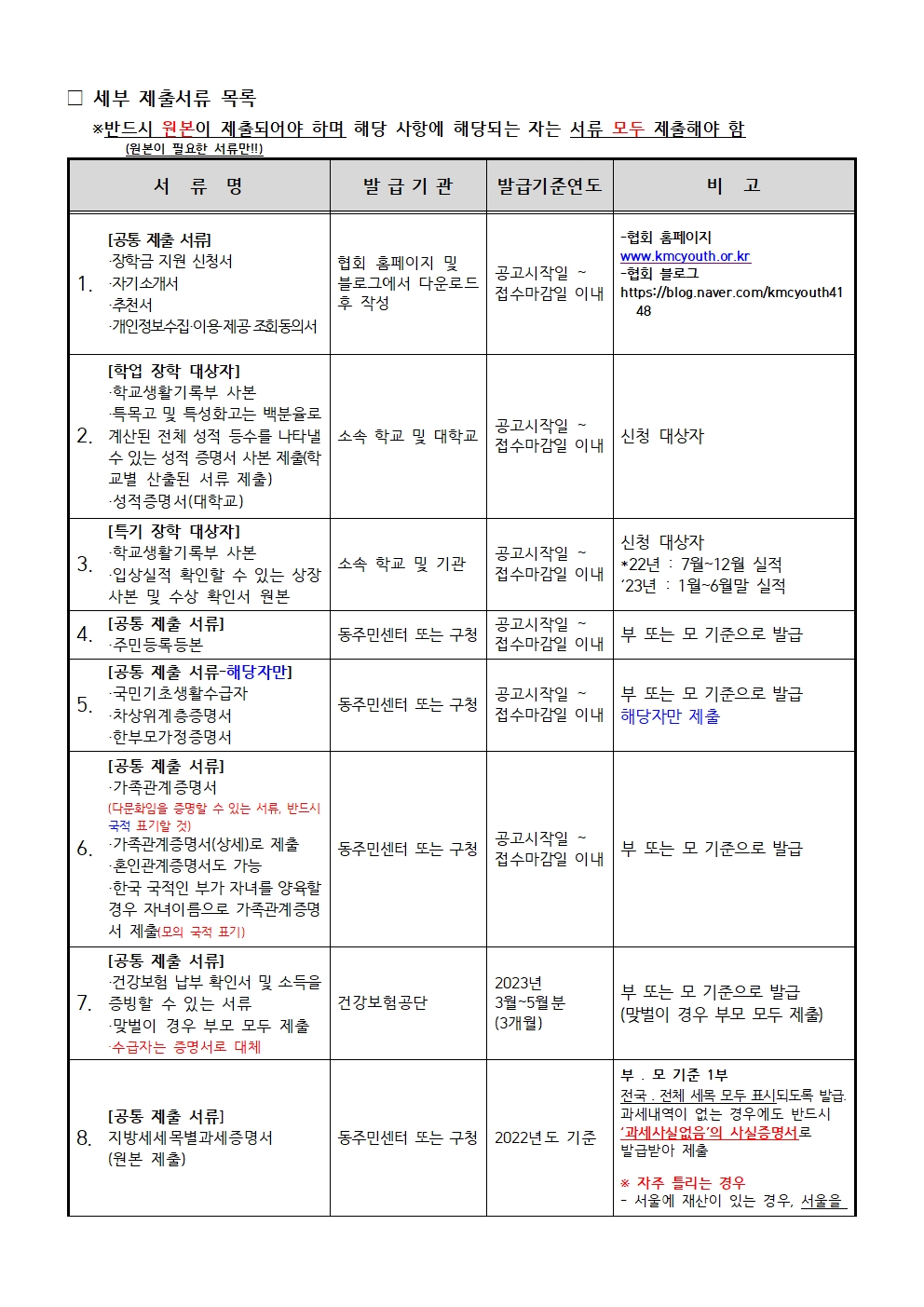 2023년 제 4회 다문화청소년(학업, 특기) 장학금 세부 개요005