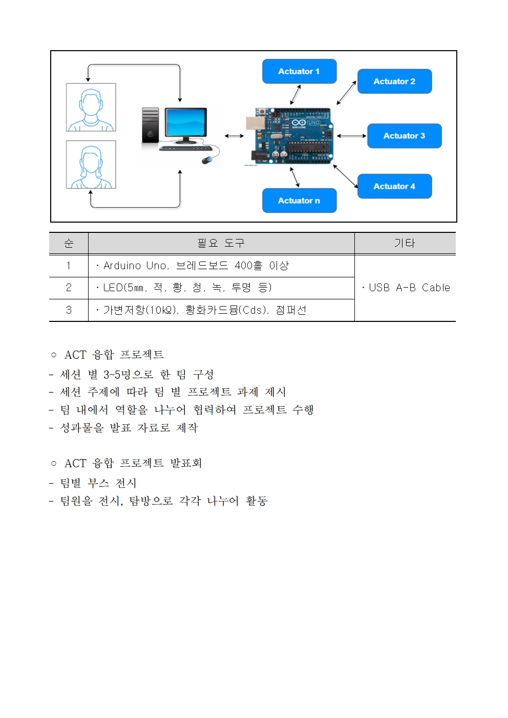 2023. AI 융합영재 여름캠프 운영계획(발송용)009