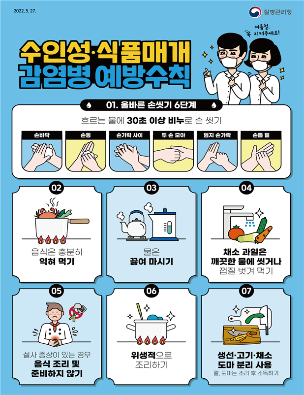 수인성.식품매개 감염병 예방수칙