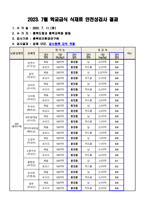 2023. 7월 학교급식 식재료 안전성(방사능, 중금속)검사 결과_1