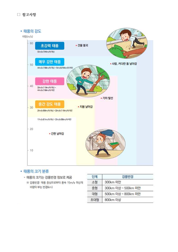 7. 18. ~ 7. 19. 호우ㆍ강풍ㆍ낙뢰 대비_2