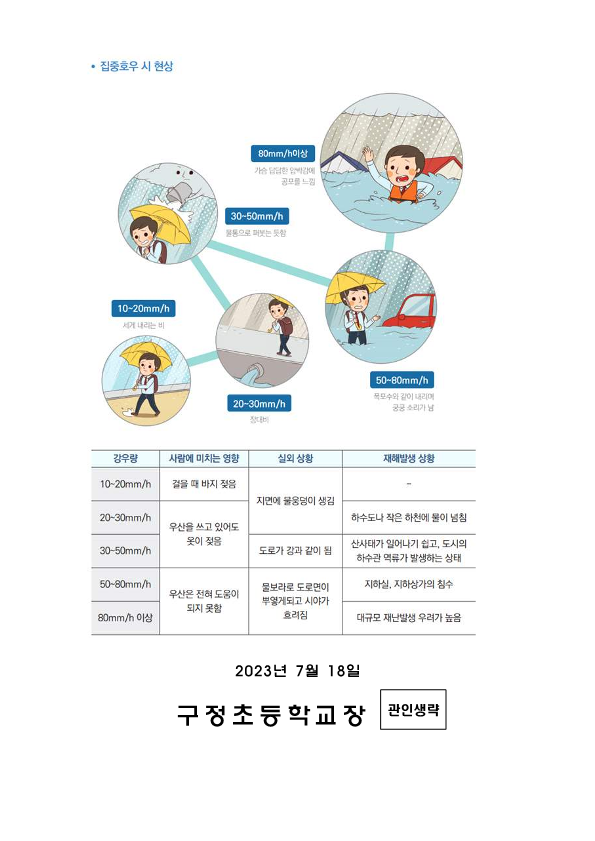 7. 18. ~ 7. 19. 호우ㆍ강풍ㆍ낙뢰 대비_3