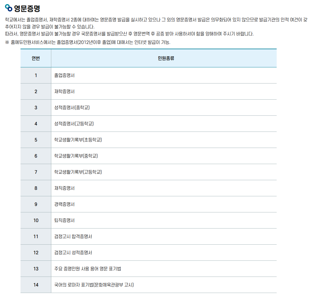 영문증명서