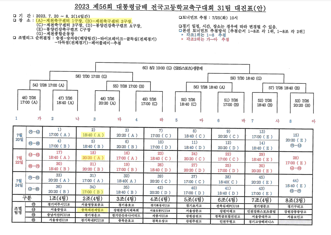 제56회 대통령금배 전국고교축구대회 대진표