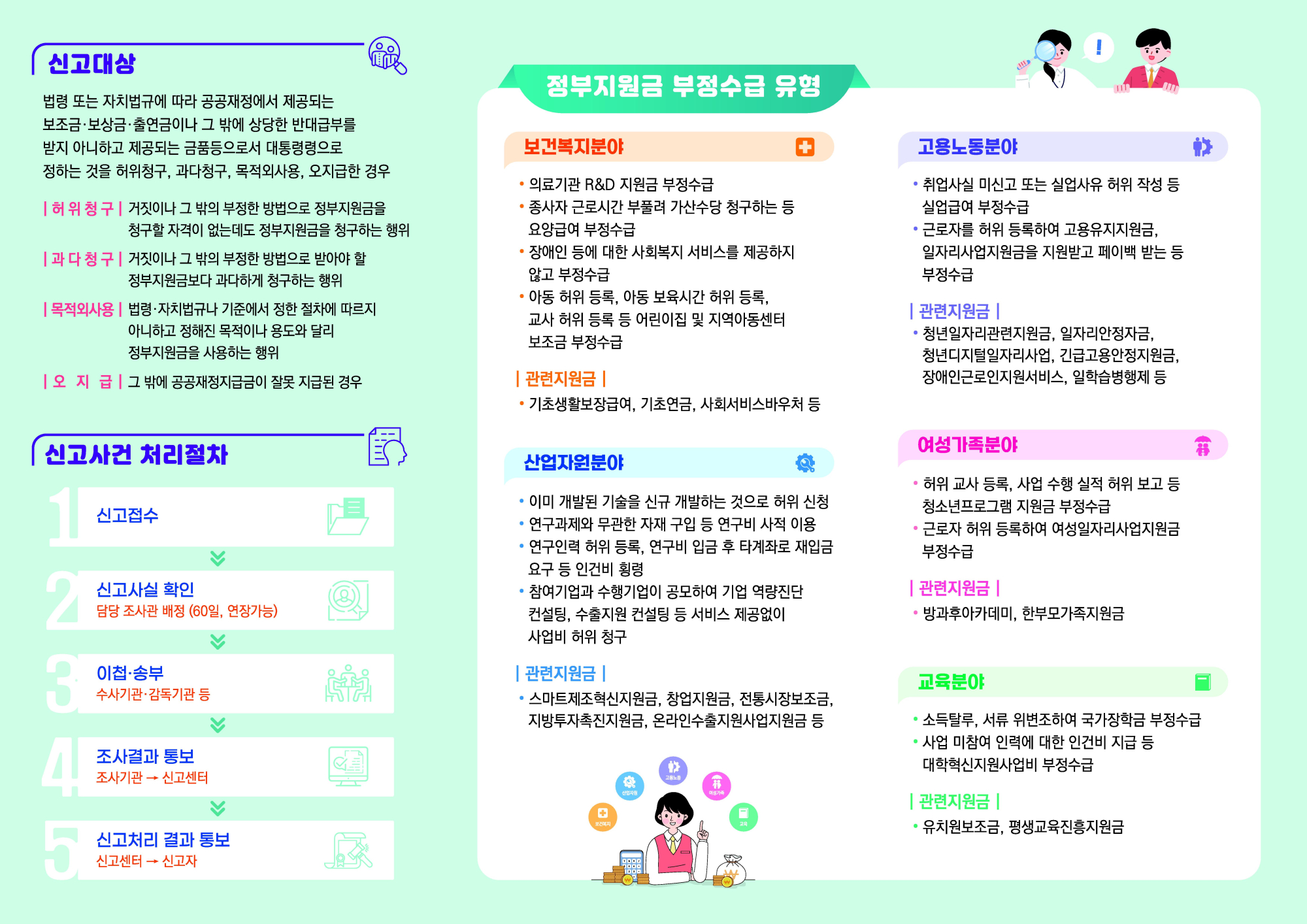 2023년 「정부지원금 부정수급 집중신고기간 운영」 안내_2