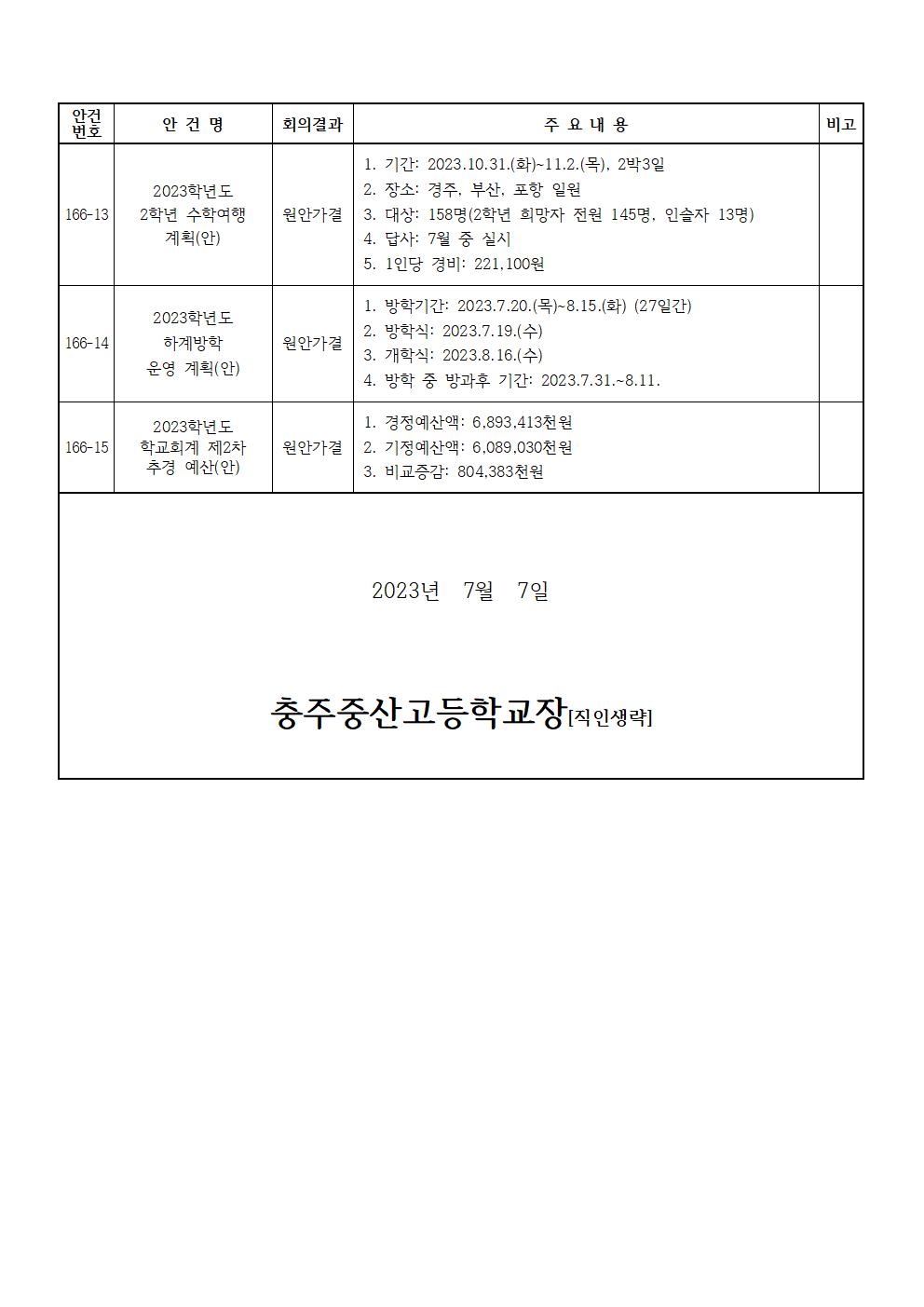 제166회 학교운영위원회 임시회 결과 홍보004