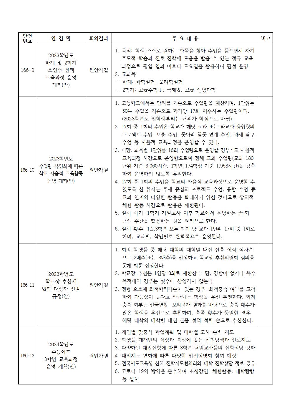 제166회 학교운영위원회 임시회 결과 홍보003