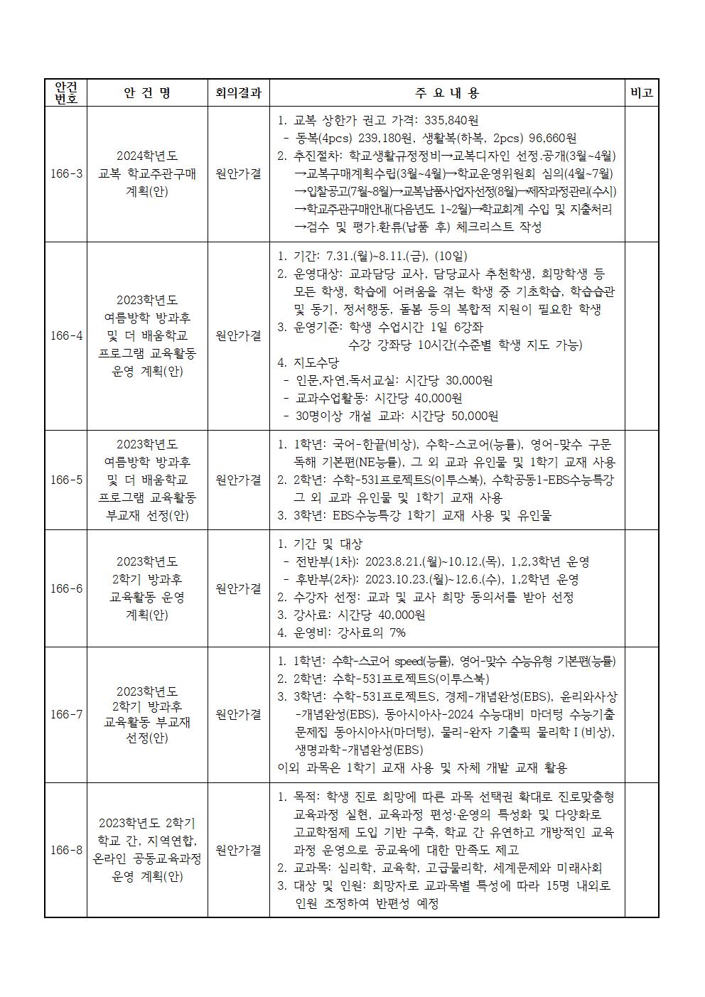 제166회 학교운영위원회 임시회 결과 홍보002