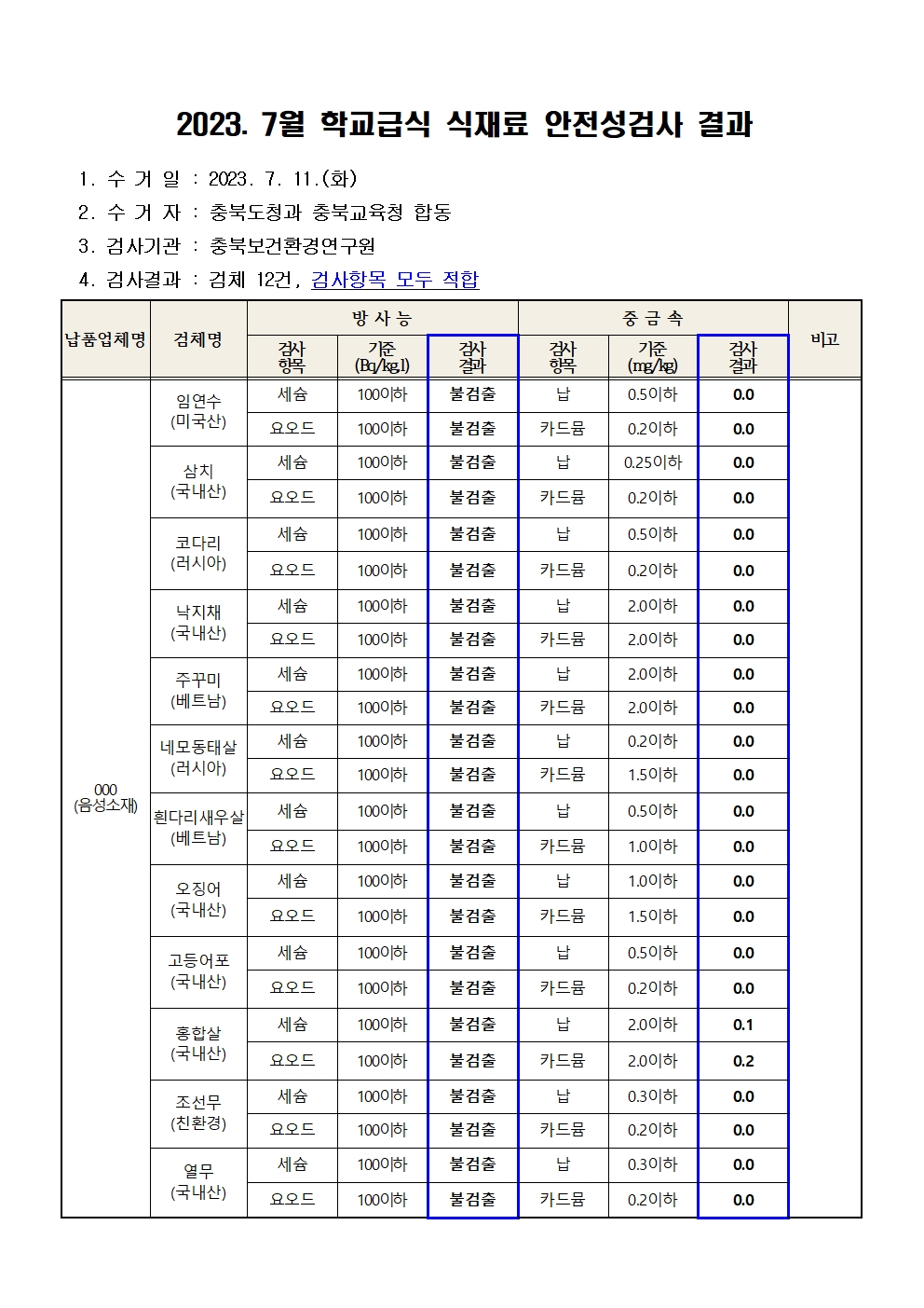 2023.7월 학교급식 식재료 안전성(방사능, 중금속)검사 결과001